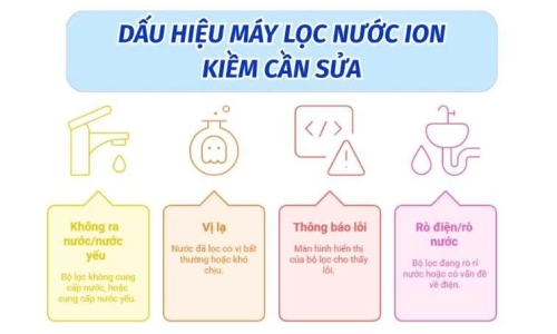 ⚠️ Dấu hiệu nhận biết máy ion kiềm cần sửa chữa